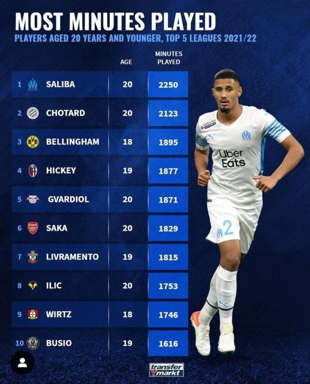 锋线新人哈
