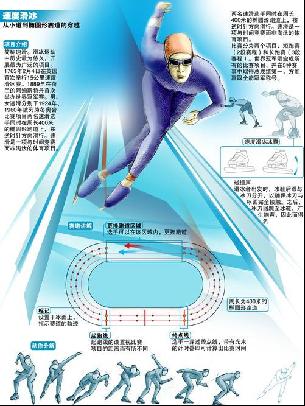 争加剧