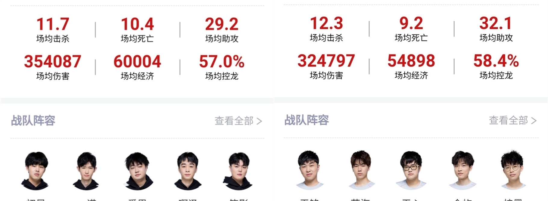 当时