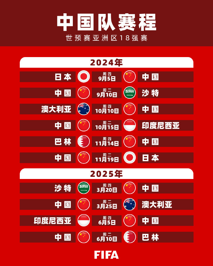 在全球投资