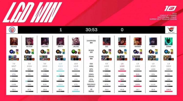 塞尔电台嘉宾：拉波尔塔不要再传播尼科可能加盟消息，太过荒谬